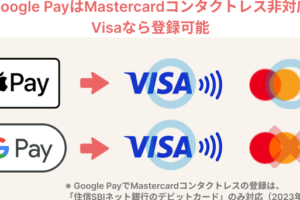 「Google PayとMastercardコンタクトレス機能の最新タッグ！三井住友カードを使ってさらに便利に」