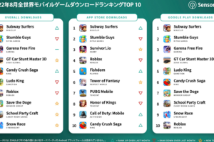 「Google Playの無料ゲームランキングTOP10！遊び放題のおすすめアプリ」