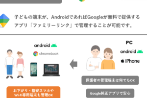 Googleファミリーリンクで子供のアプリ利用を管理！クレジットカード不要で安全性も向上